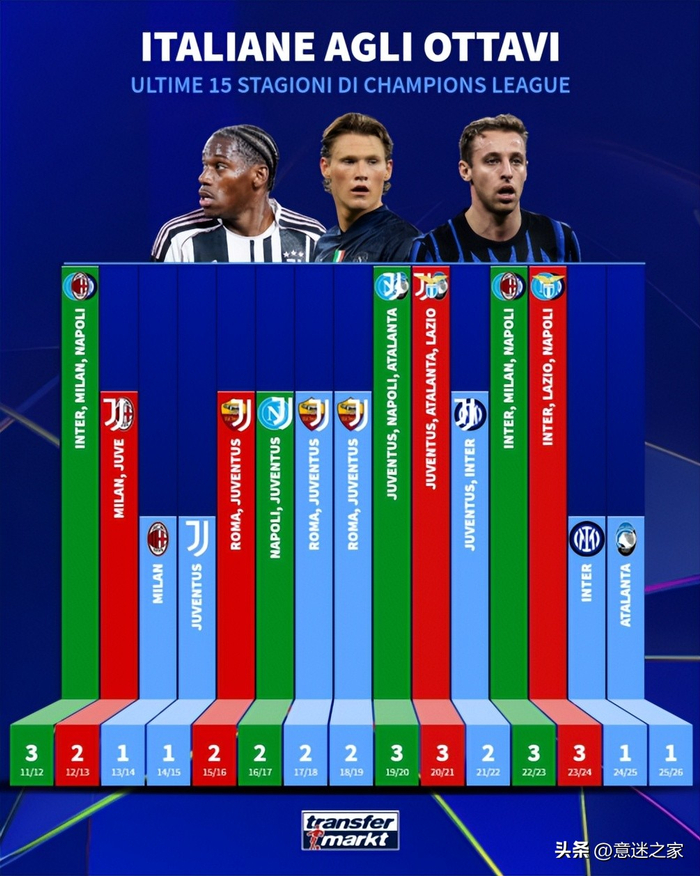 LOL官网-关于里程碑夜！多特蒙德造点机会，意甲赛后刷纪录，管理层满意，球队文化再被提及的信息